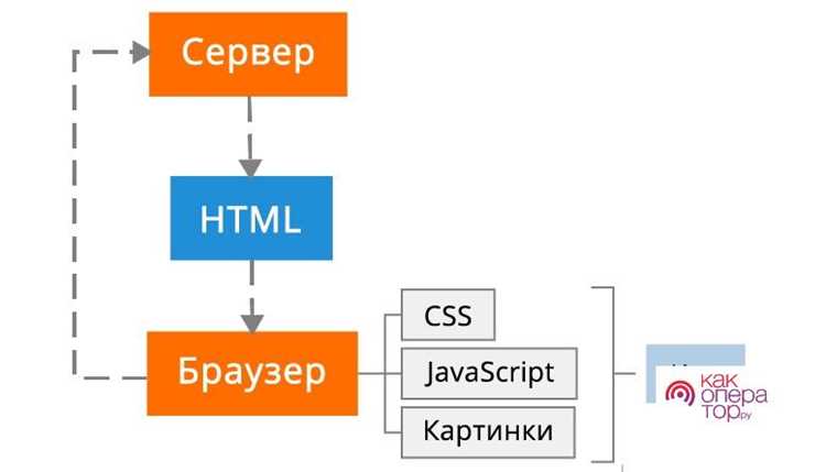Влияние кэша на производительность устройства