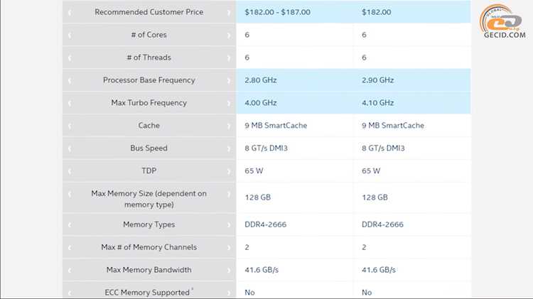 Совместимость графического адаптера с процессором Intel Core i5